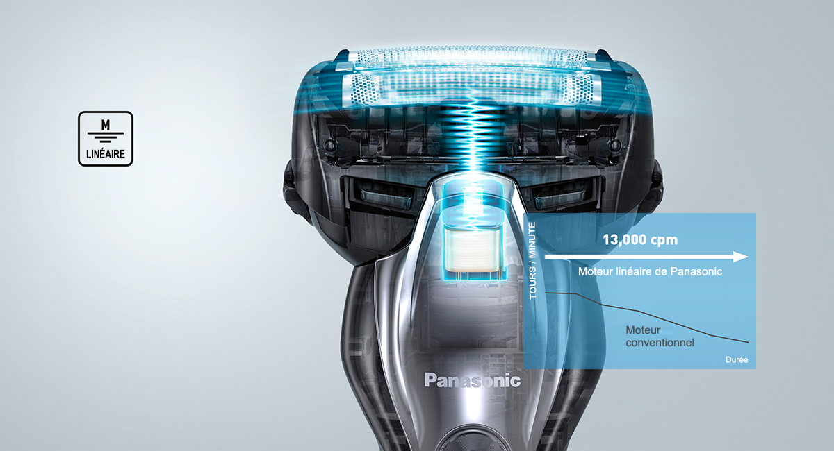 
Moteur linéaire à 13 000 tours/min
