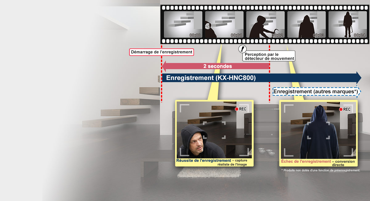 Fonction de préenregistrement
