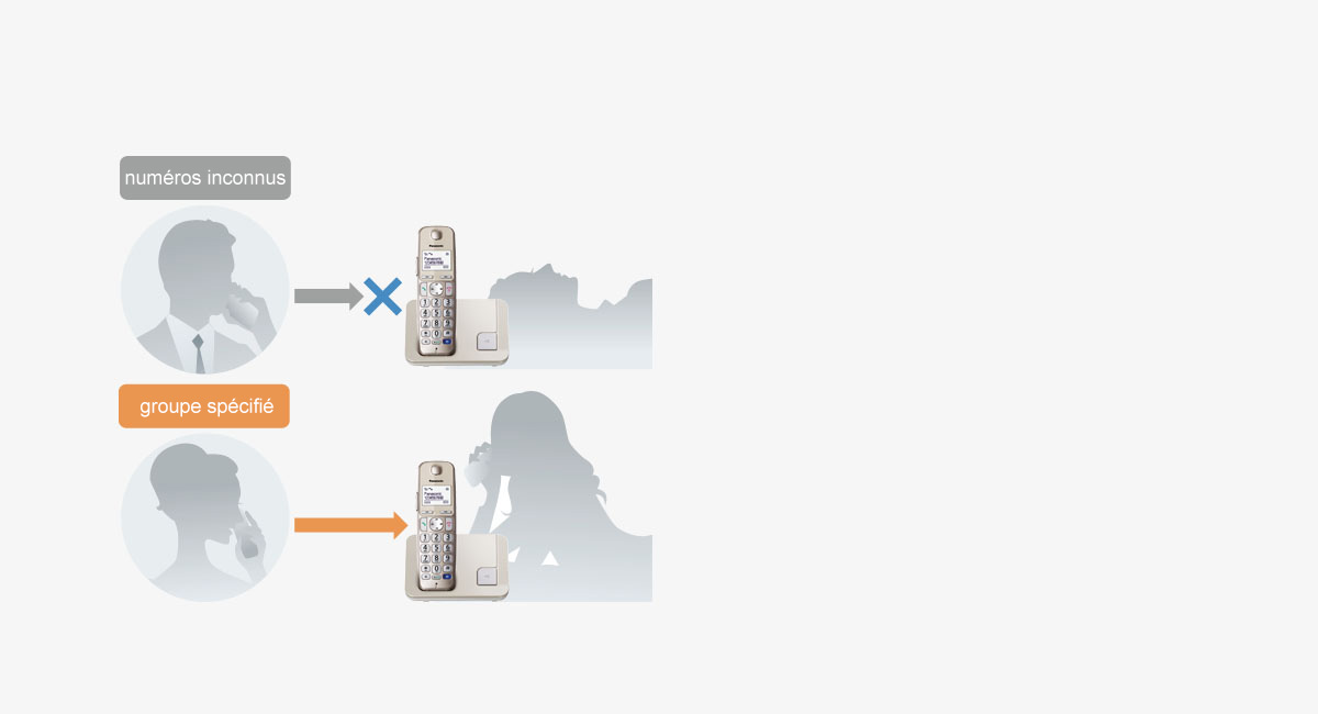 Mode Ne pas d&eacute;ranger