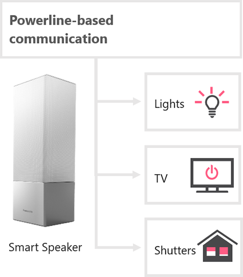 Smart Home System for Residents