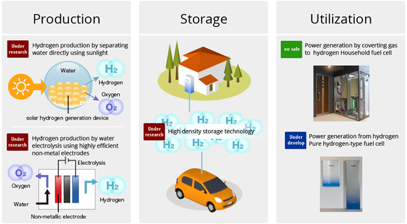 Hydrogen Energy Solutions