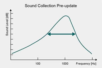 Panasonic Releases Firmware Update for the RZ-S500W and RZ-S300W