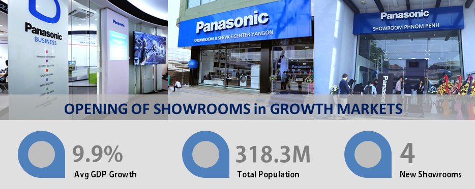 Panasonic မှ မြန်မာ၊ အင်ဒိုနီးရှားနှင့် ကမ္ဘောဒီးယားနိုင်ငံများတွင် Showroom များကို ဖွင့်လှစ်ပေးခဲ့သည်။