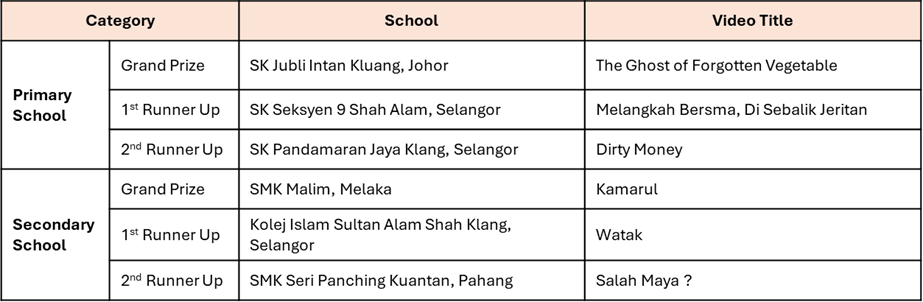 Kid Witness News Awards Ceremony