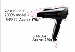 New Compact, Lightweight Hair Dryer EH-NE64 and EH-ND63 Featuring 2000W Powerful Airflow for Fast Hair Drying with Ion Conditioning