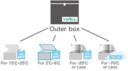 Launch of VIXELL™ Vacuum Insulated Cooling Box