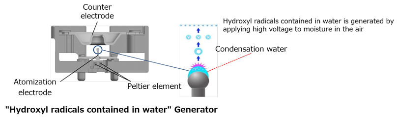 Verified Inhibitory Effect of nanoe™ (Nano-Sized Electrostatic Atomized Water Particle) on Adhered Novel Coronavirus in a 24 m3 test space