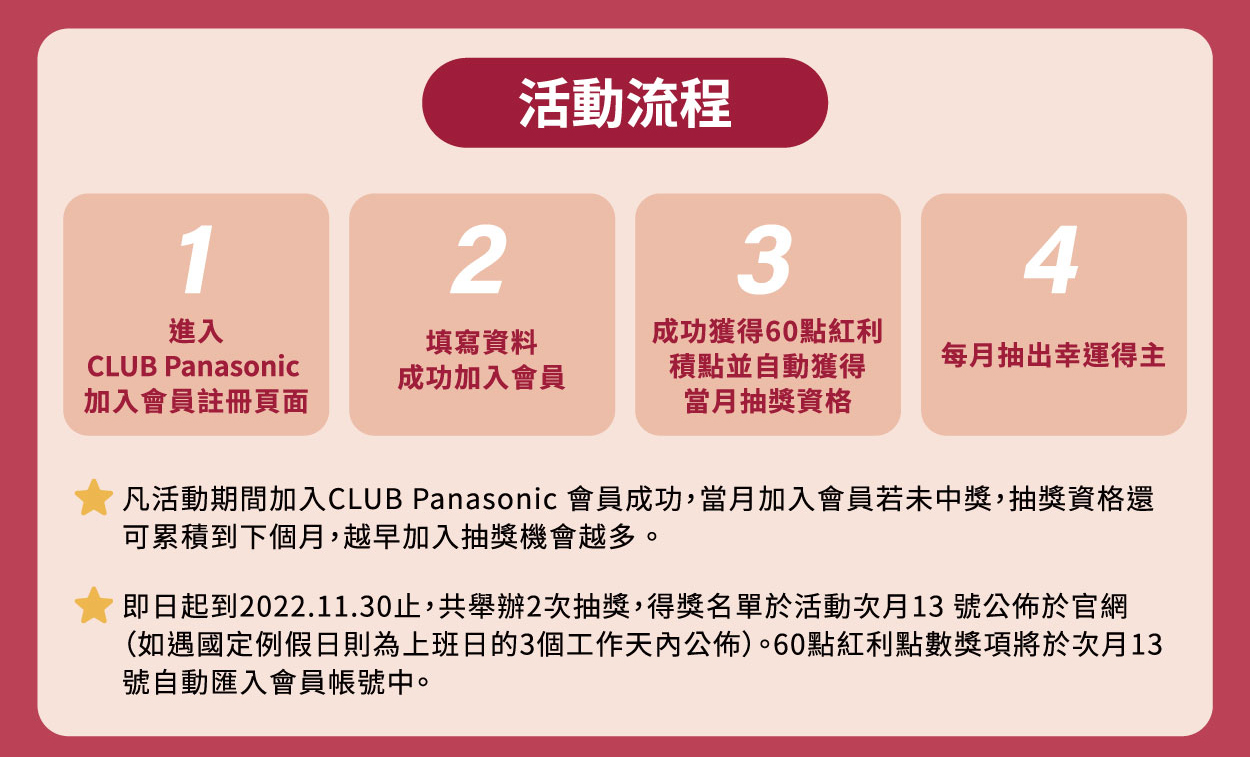 CLUB Panasonic 加入會員 紅利、家電好禮送不停！登入APP加碼再抽電視