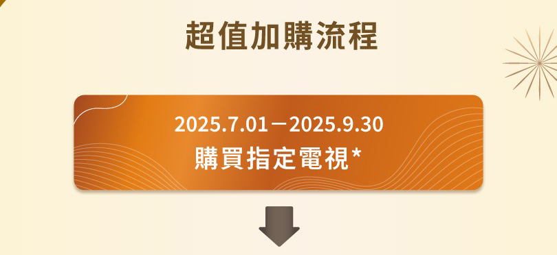 影音組合，買指定電視，享Sound Bar超值加價購，現省5,000元！
