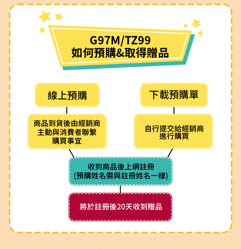 LUMIX 爸氣享優惠