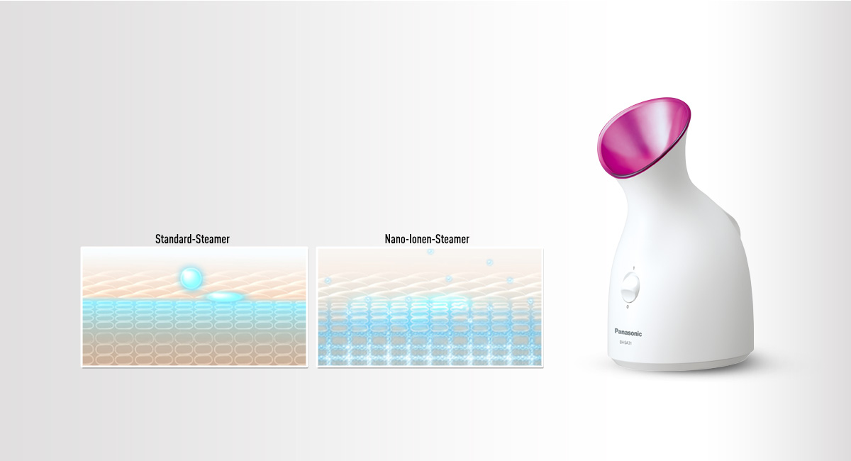 Nano-Ionen-Technologie
