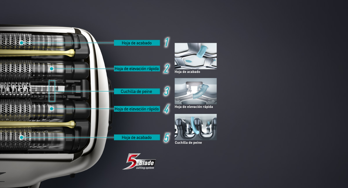 Sistema de corte de 5 cuchillas