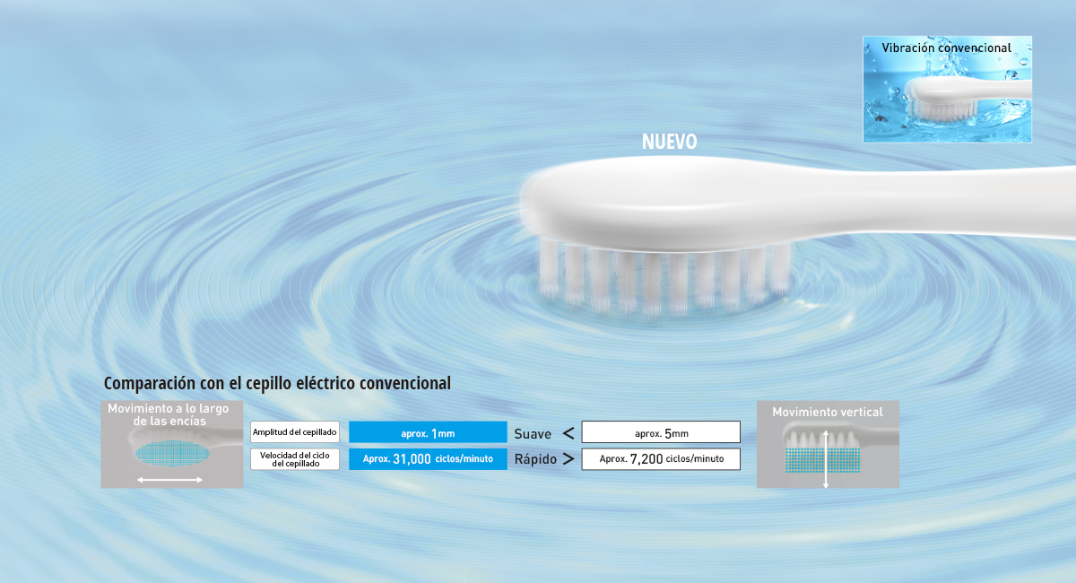 Vibraciones por ultrasonido de 1 mm de máxima precisión