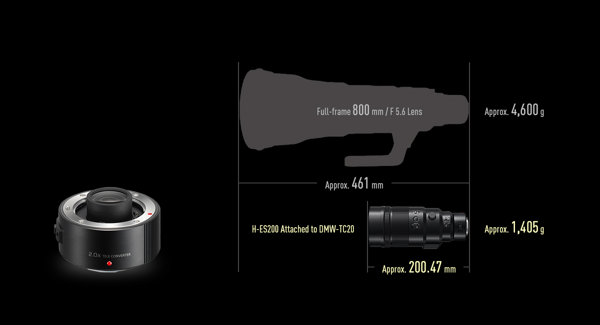 2.0x Tele Converter
(Sold Separately)