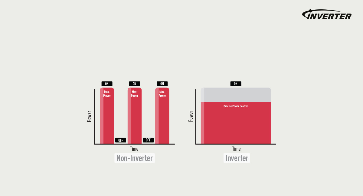 Ett nytt sätt att laga mat. Färsk. Nyttig. Smart.