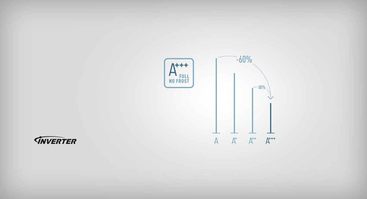 FullNoFrost et A+++