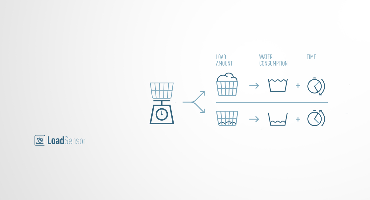 Capteur de charge de lavage
