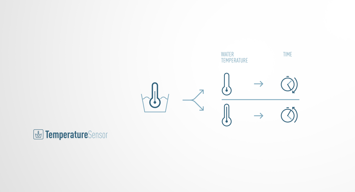 Capteur de température de l’eau
