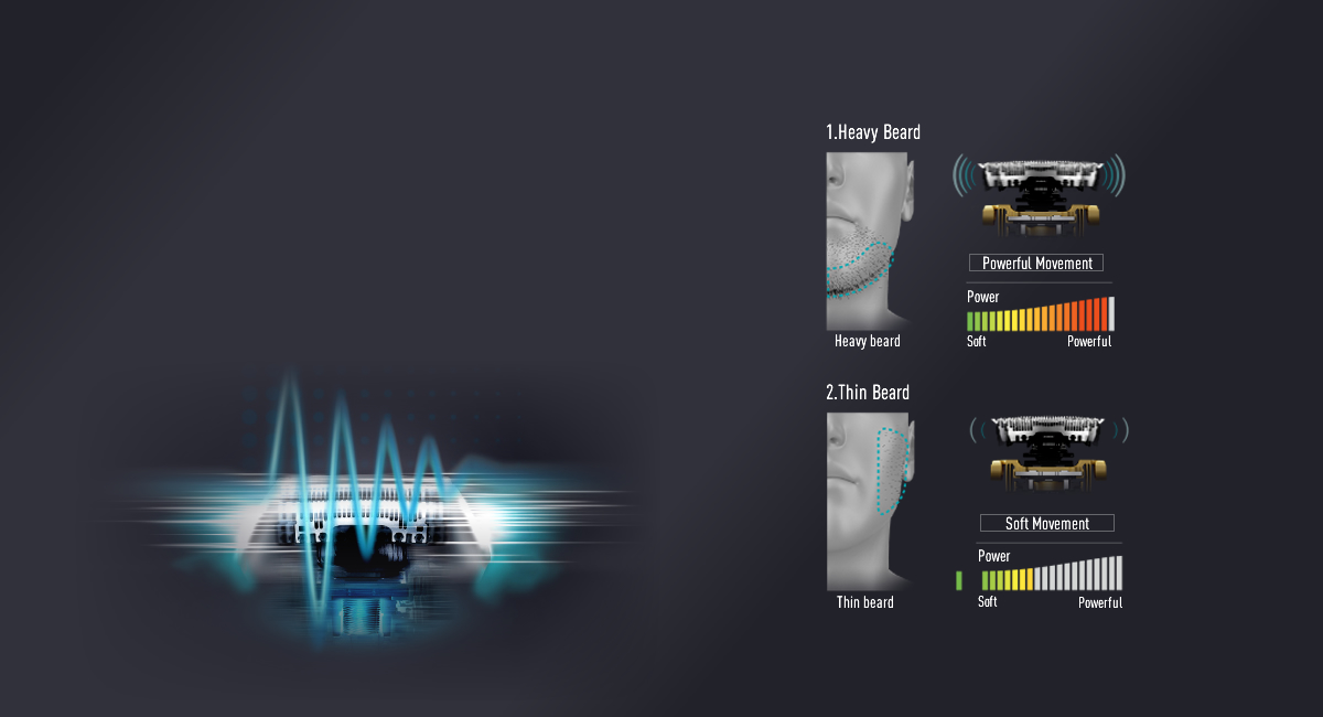 Känner av tätheten på skägget och anpassar styrkan