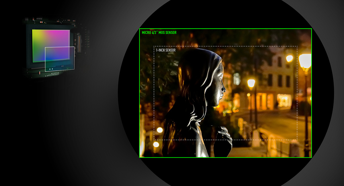 Sensor de gran tamaño en un cuerpo compacto