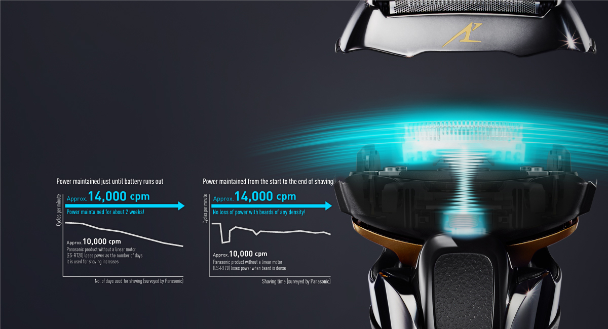 En ultrasnabb linjär motor med 14 000 slag i minuten ger effektivare rakning