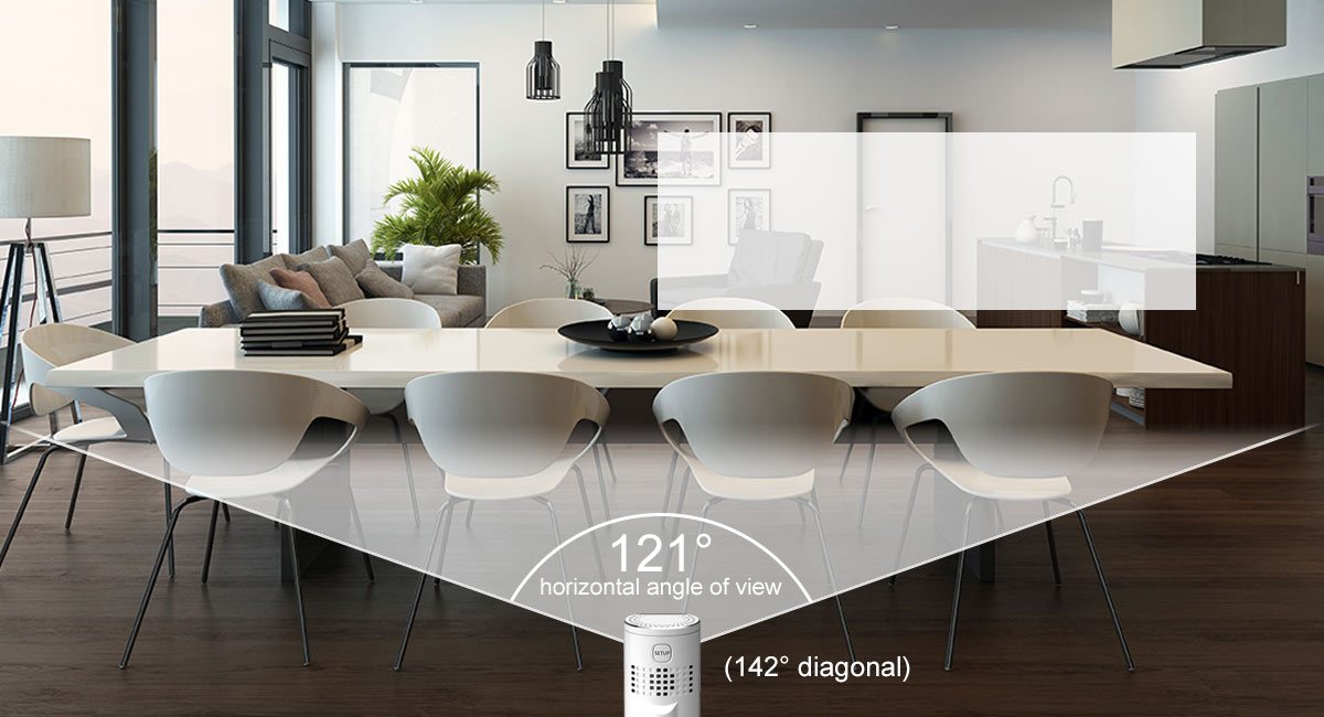 Vidvinkel för övervakning av stora rum