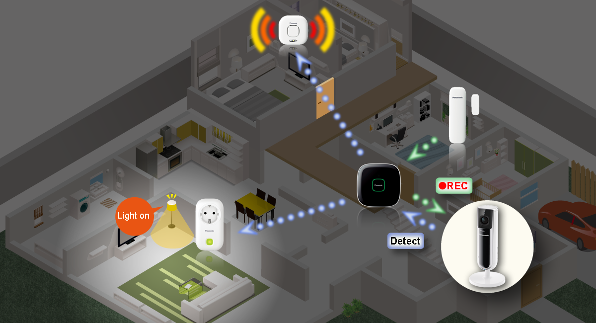 Samverkan med Smart Home-systemet