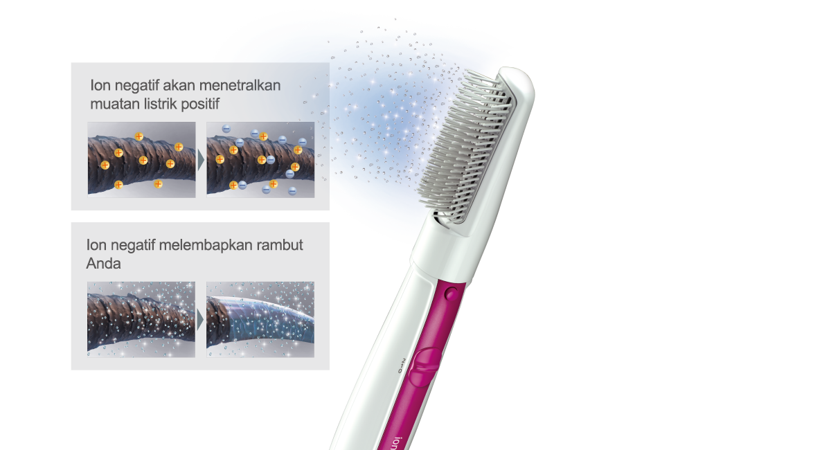 
Ion conditioning for
glossy hair