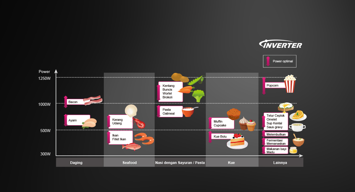 Memasak dengan Panas Optimal untuk Rasa Lebih Enak