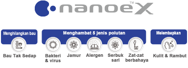 Gambar logo nanoeX dan tujuh efek Bau, Bakteri & virus, Jamur, Alergen, Serbuk Sari, Zat-zat berbahaya, serta Kulit & Rambut ditunjukkan menggunakan ilustrasi.