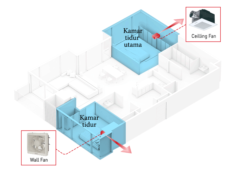 Peta gambar tempat produk ventilasi dapat dipasang di dalam kamar tidur untuk aliran udara yang lebih baik