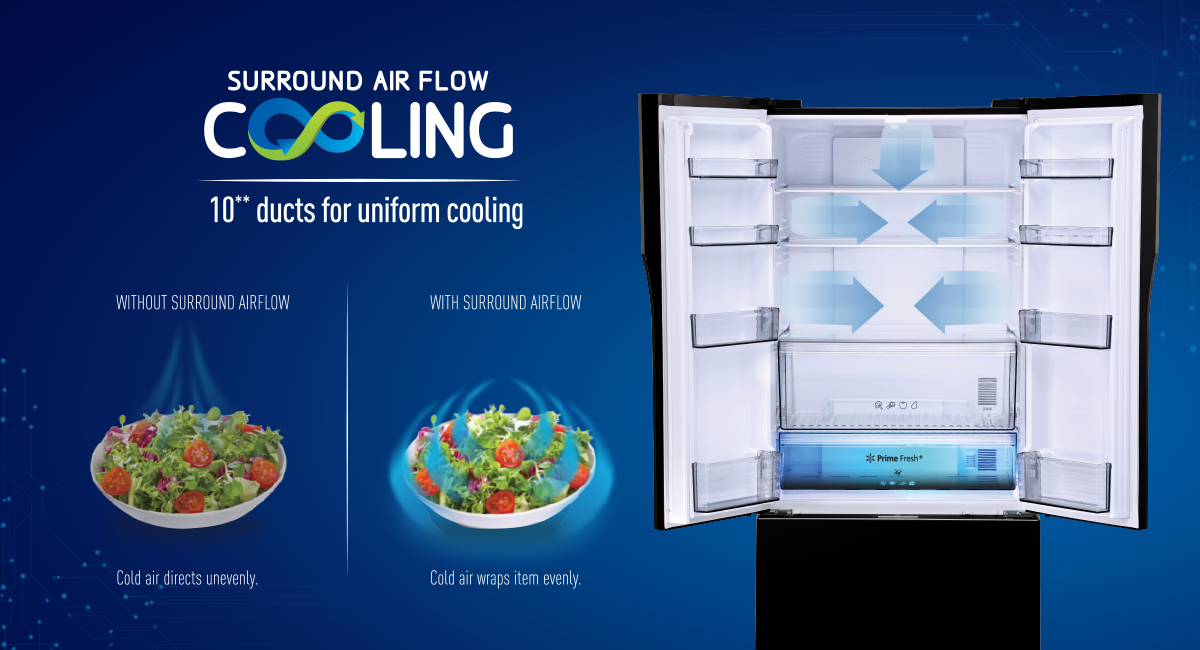 Panasonic Refrigerators Panasonic India