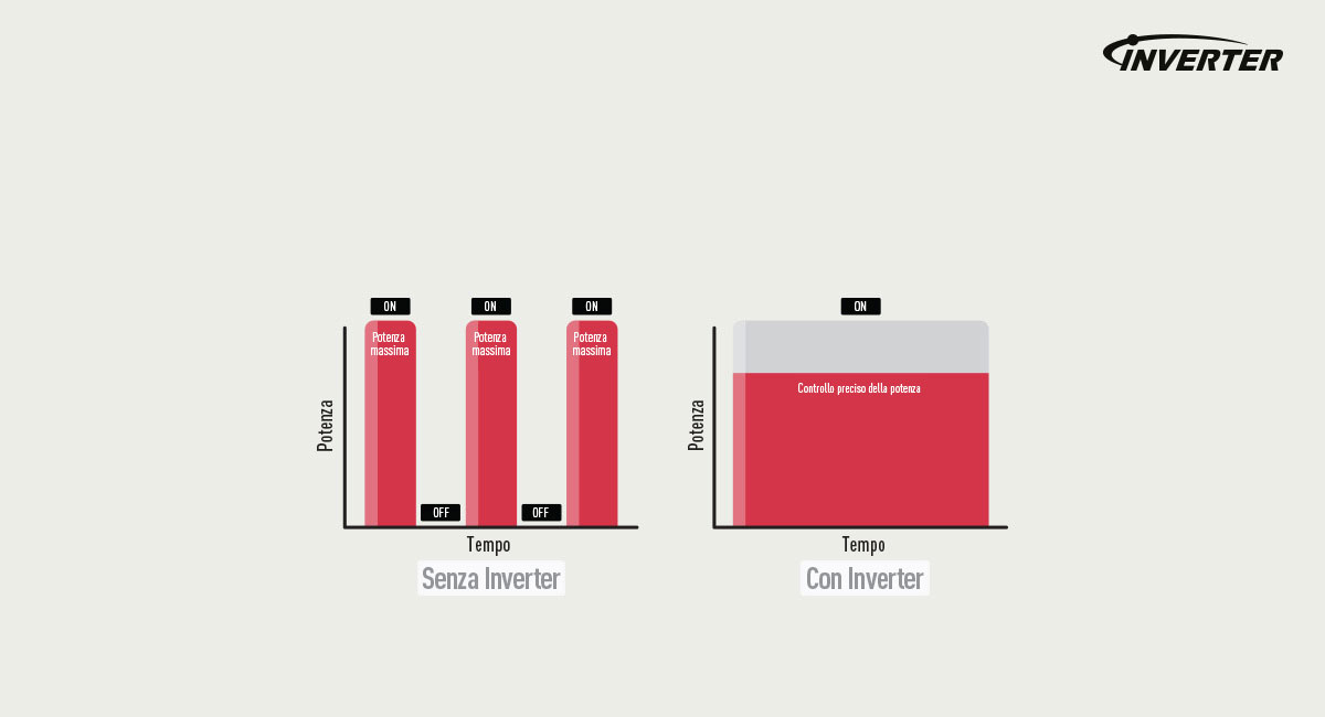 Il nuovo modo di cucinare. Fresco. Salutare. Smart.