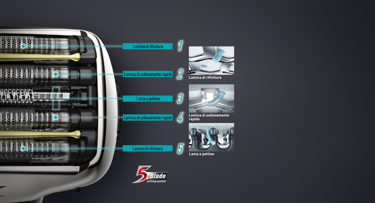 Sistema di rasatura a 5 lame