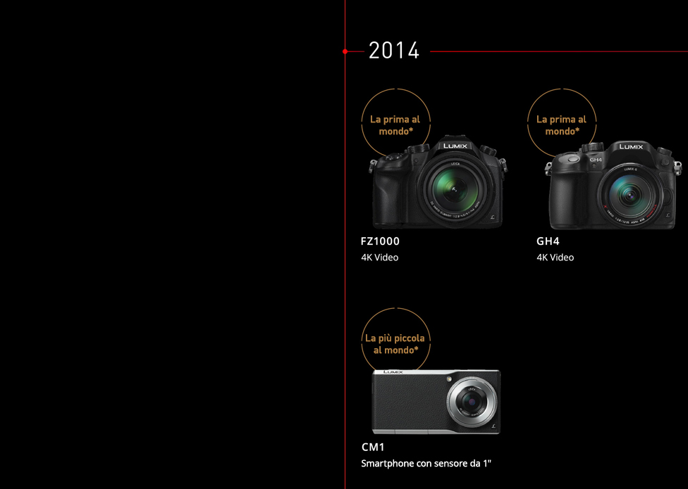 20 anni di innovazioni con LUMIX