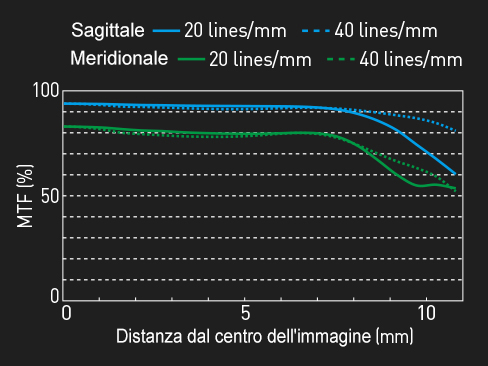 LEICA DG SUMMILUX 12mm/F1.4 ASPH.
