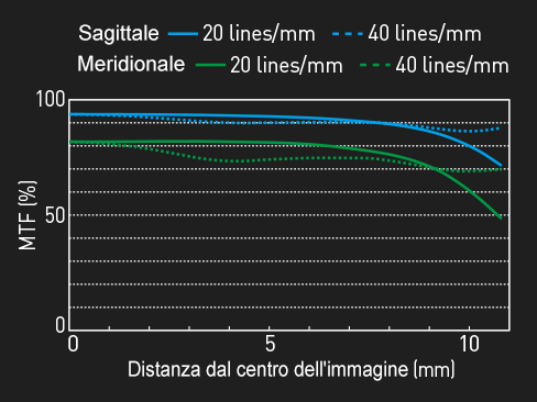 LEICA DG SUMMILUX 15mm / F1.7 ASPH.