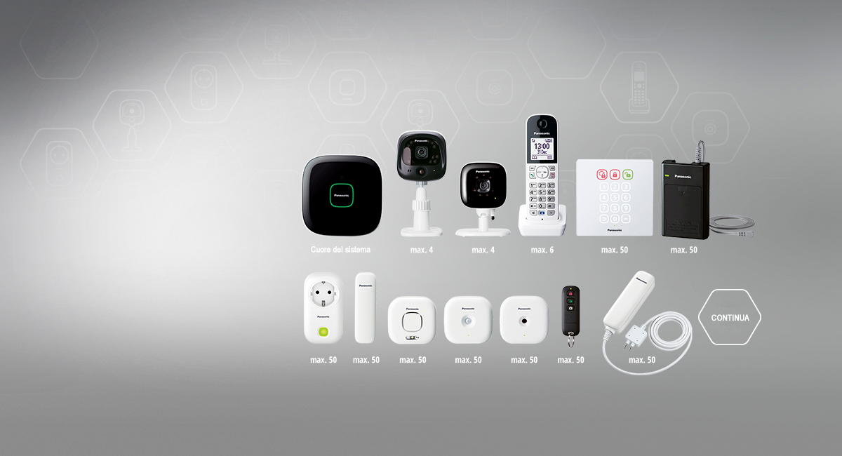 Il tuo sistema Smart Home cresce con te