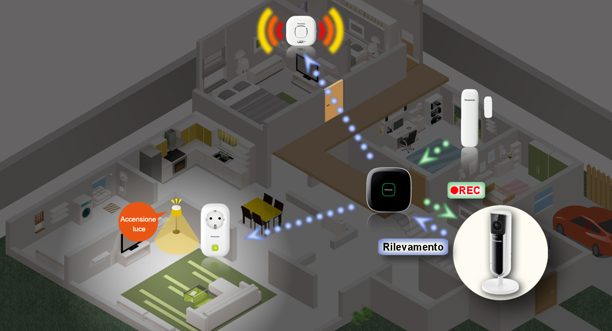 Compatibile con il sistema Smart Home