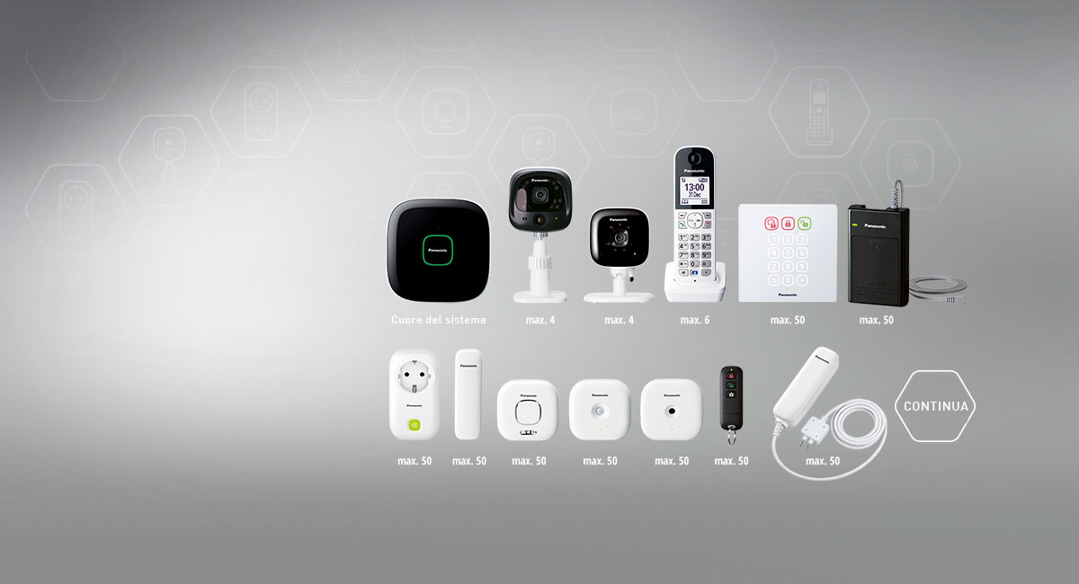 Il tuo sistema Smart Home cresce con te