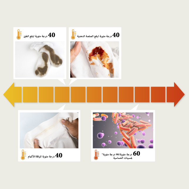 يمكن تعديل درجة الحرارة بناءً على ما يجب إزالته.