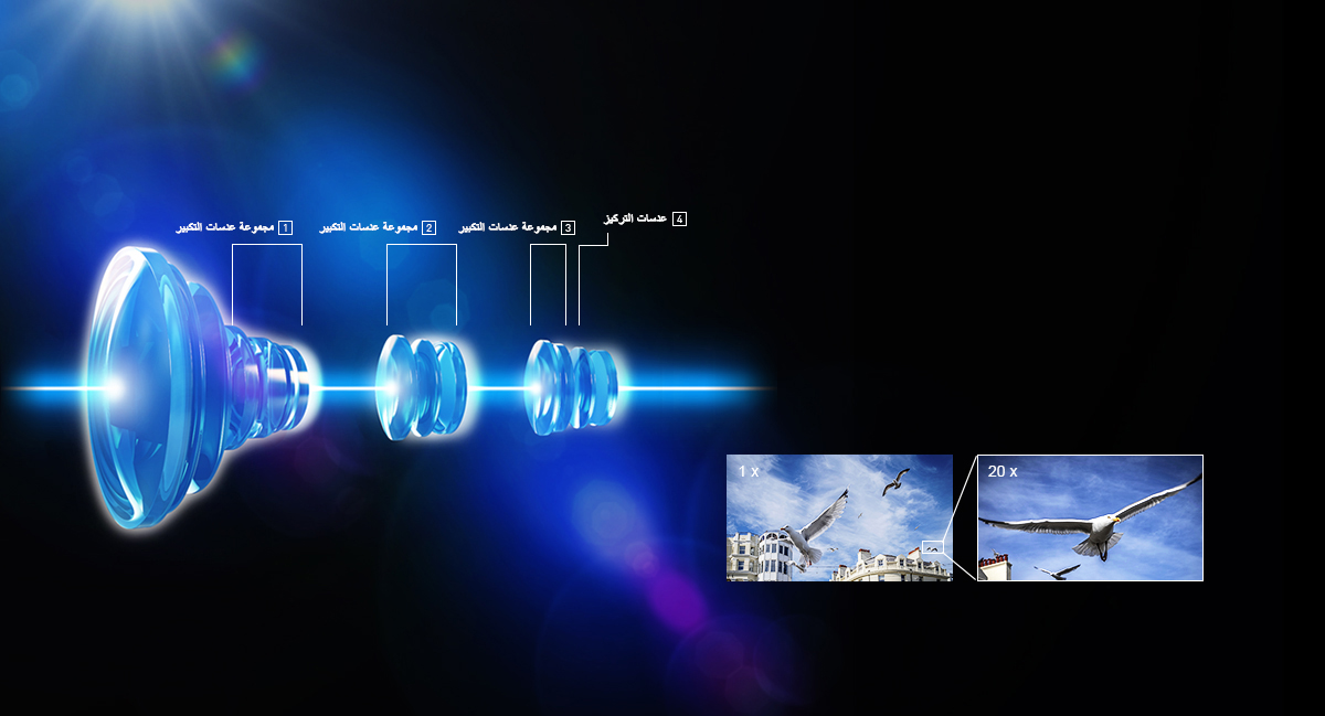 تكبير بصري بمعدل 20 ضعفًا باستخدام نظام العدسات ‏‏‎4-Drive‏‎