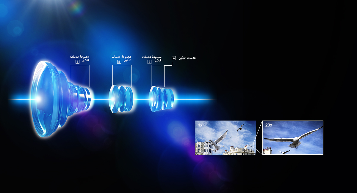 تكبير بصري بمعدل 20 ضعفًا باستخدام نظام العدسات ‏‏‎4-Drive‏‎