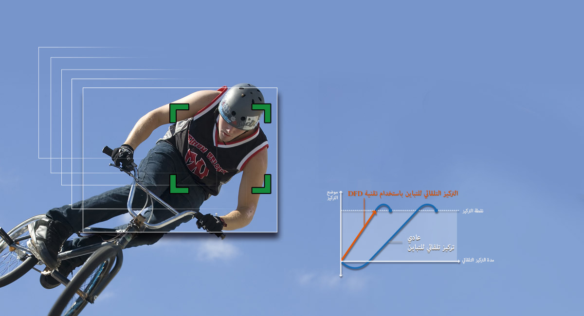 التركيز البؤري التلقائي عالي السرعة مع تقنية الحصول على العمق من خلال إلغاء التركيز البؤري (DFD)