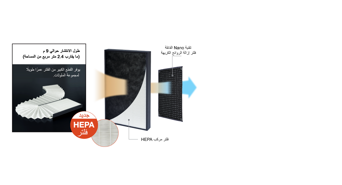 فلتر مركب HEPA

