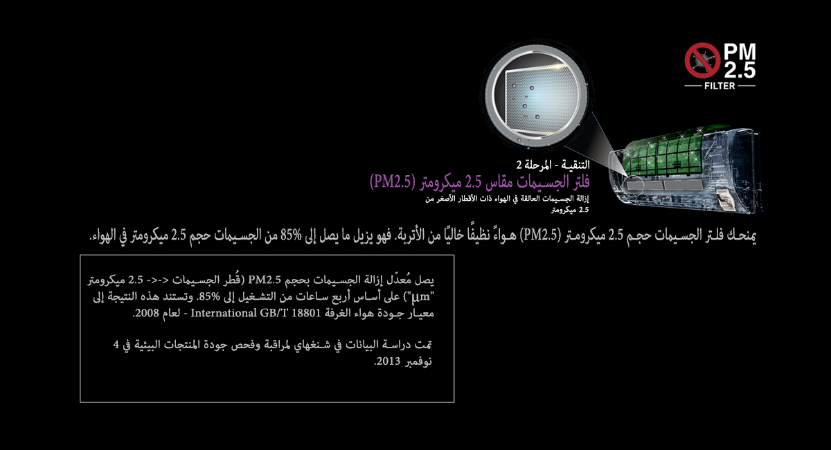 فلتر الجسيمات مقاس 2.5 ميكرومتر (PM2.5)