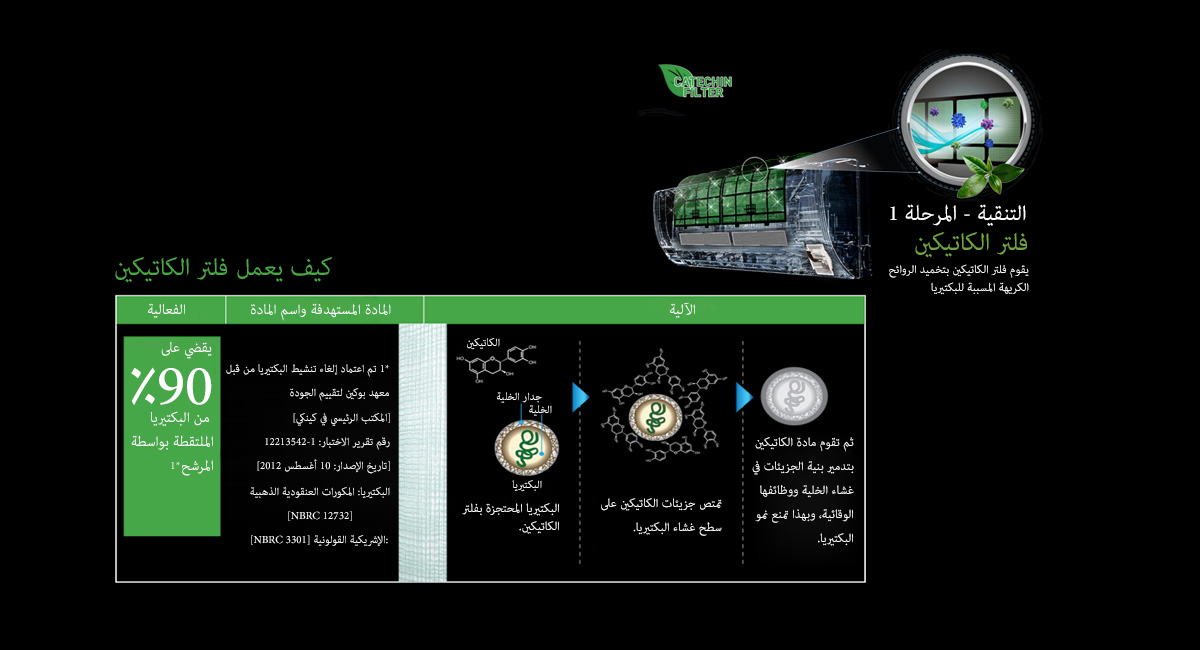 فلتر الكاتيكين