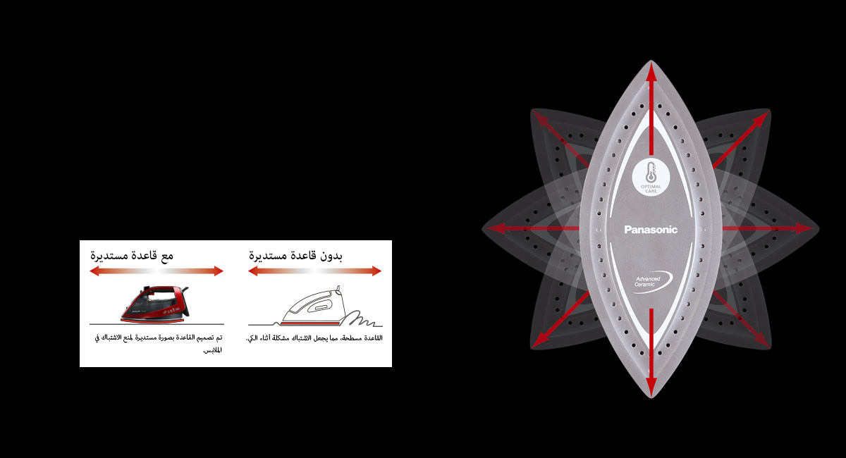 قاعدة مستديرة للدوران بسرعة بمقدار 360 درجة