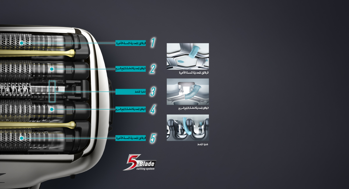 نظام الحلاقة خماسي الشفرات