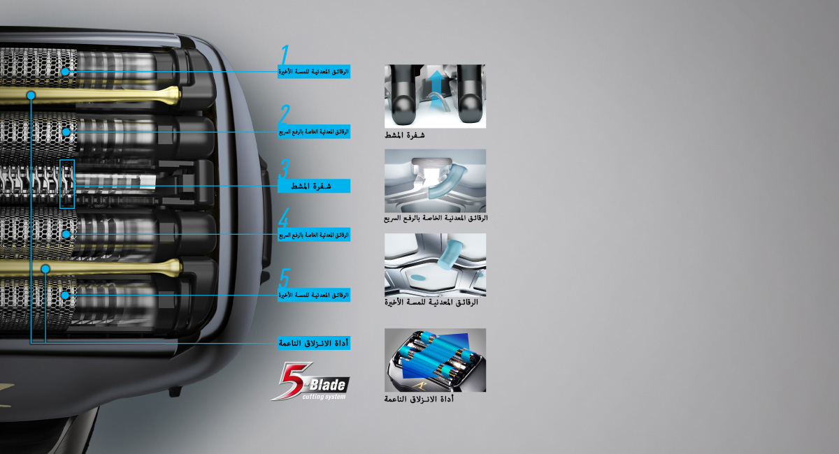 نظام قص خماسي الشفرات وأداة انزلاق سلسة